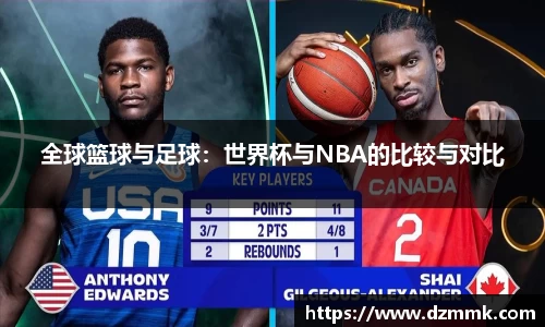全球篮球与足球：世界杯与NBA的比较与对比